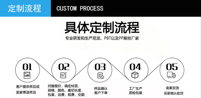 91无码人妻精品一区二区三区蜜桃定製流程